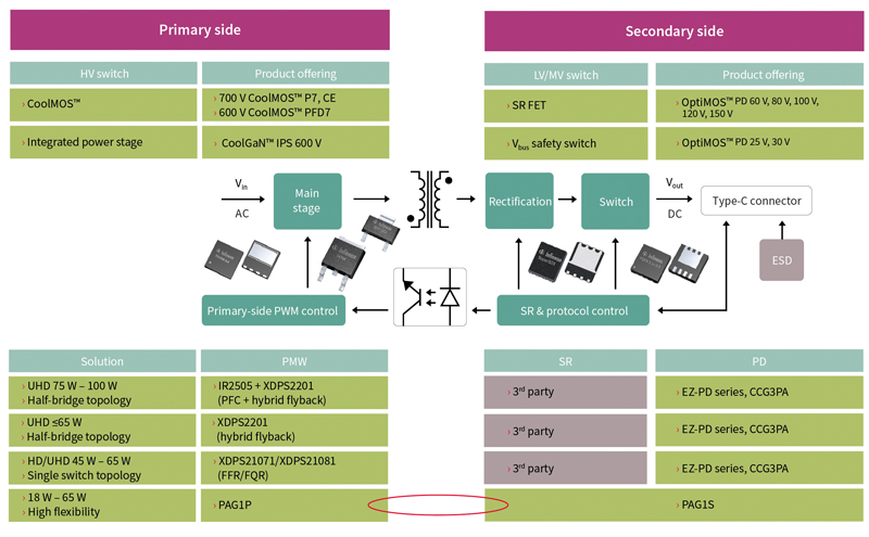 Solved Problems Look Easy  - USB-PD Solutions: Part 1 of 4